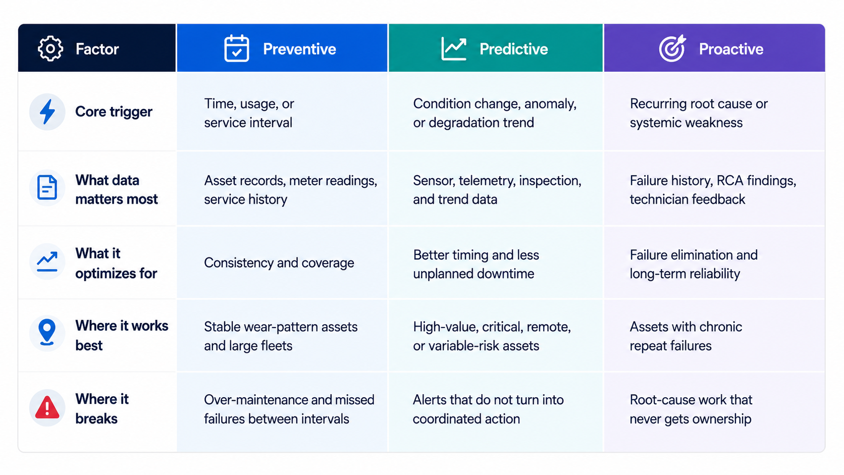 preventive vs proactive vs predictive maintenance preventive vs proactive vs predictive maintenance
